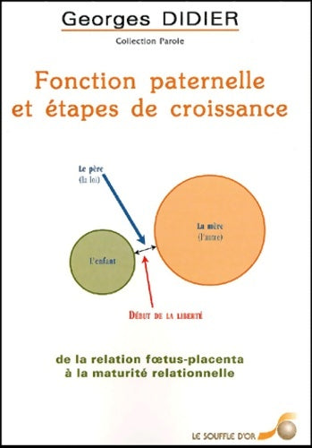 Livrenpoche : Fonction paternelle et étapes de croissance : De la relation foetus-placenta à la maturité relationnelle - Georges Didier - Livre