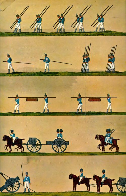 Livrenpoche : Histoire de l'armement - Courtlandt Canby - Livre