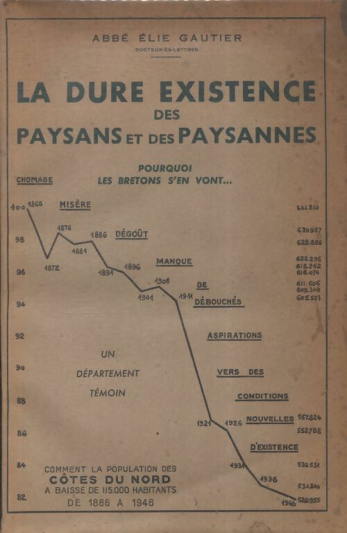 Livrenpoche : La dure existence des paysans et des paysannes - Elie Gautier - Livre