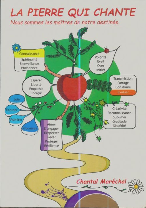 Livrenpoche : La pierre qui chante - Chantal Maréchal - Livre