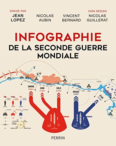 Infographie de la seconde guerre mondiale - Jean Lopez - Livre